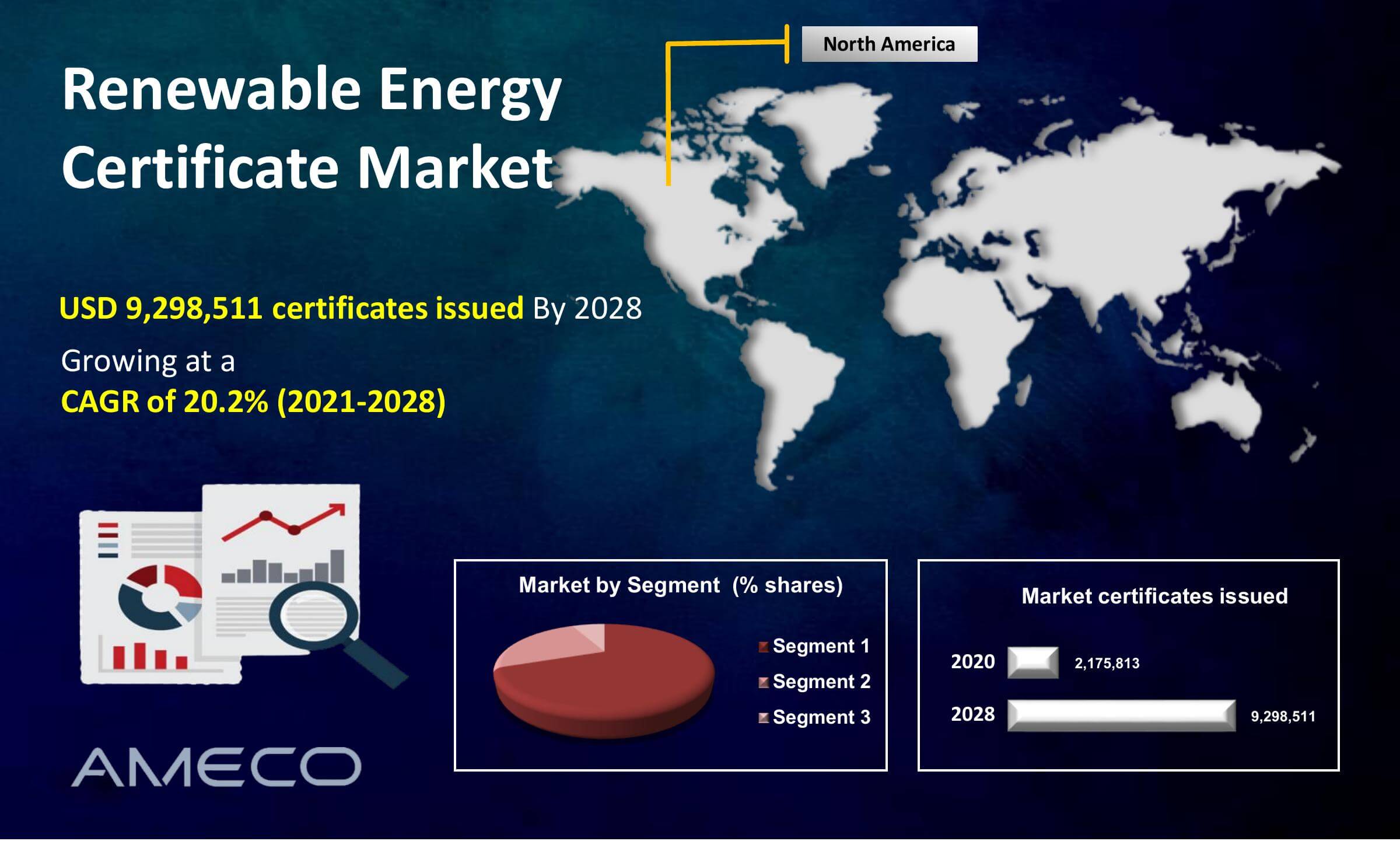 Renewable Energy Certificate Market value